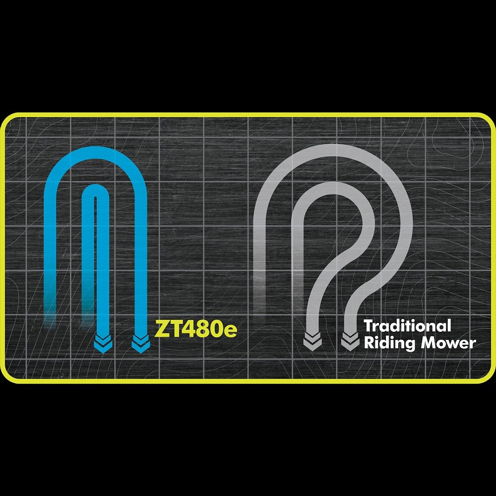 RYOBI 48V Brushless 42 in. 75 Ah Battery Electric Riding Zero Turn